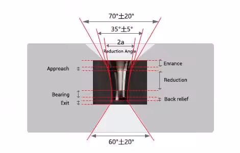 PCD structure diagram 1