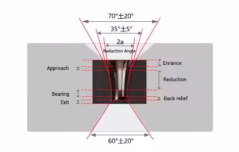 PCD structure diagram