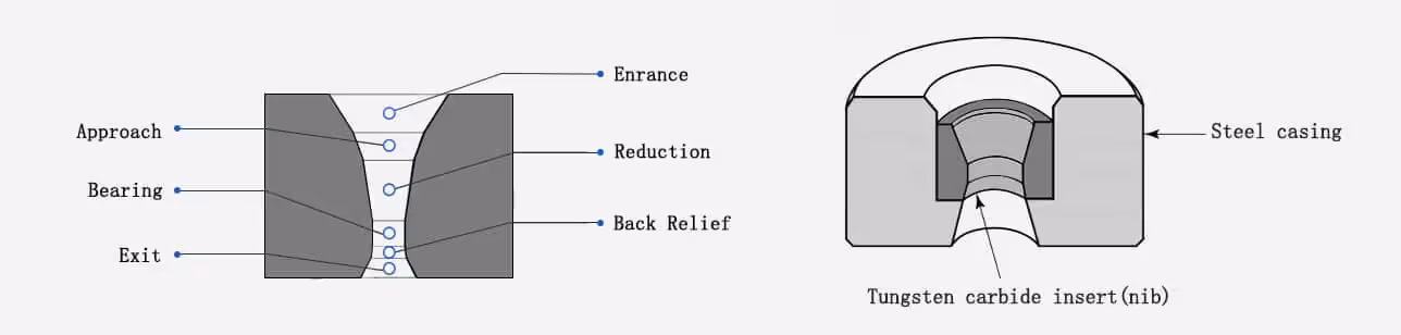TC drawing die Structural drawing