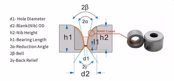 nano coated
