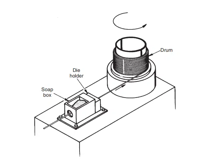 Illustration of a single die wire drawing system