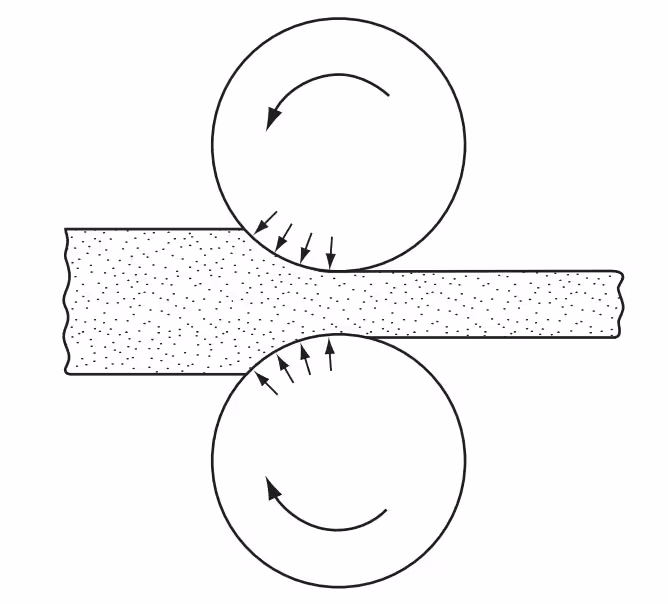 Rolling A Continuous Reduction Process - metal drawing
