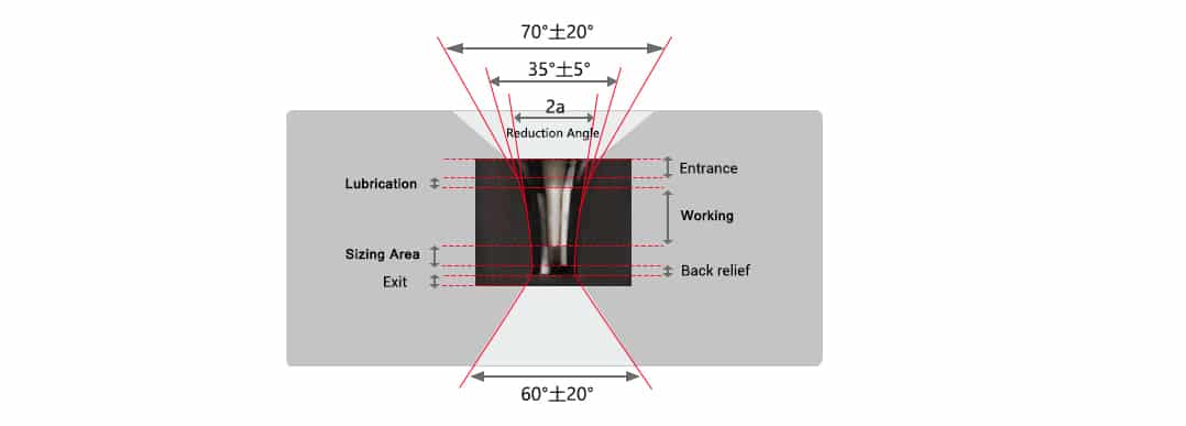 PCD Drawing die structure