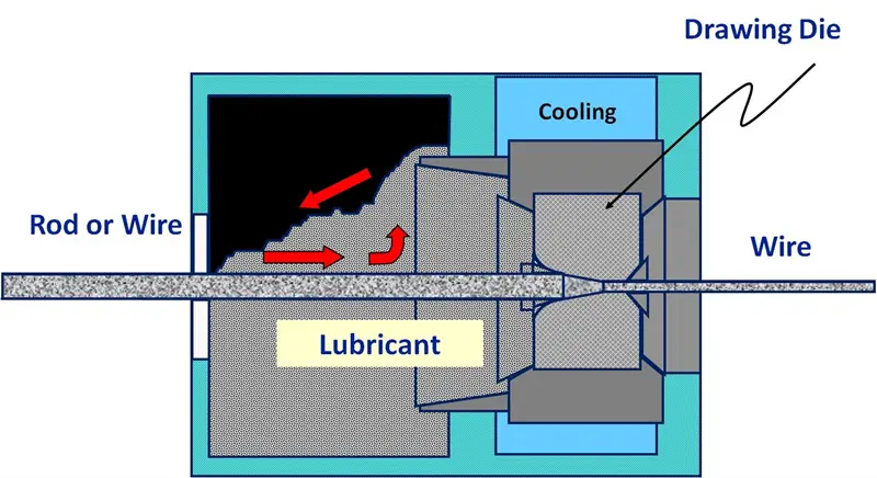 lubrication system